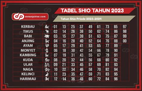 Pengeluaran sdy 2004 sampai sekarang  Source: id